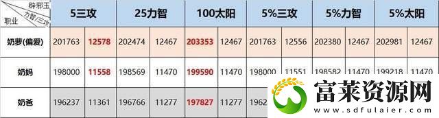 dnf110奶妈奶量计算公式