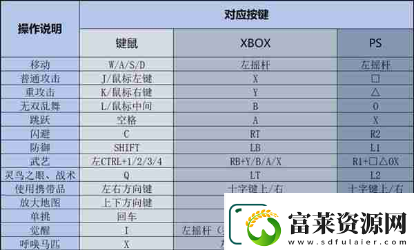 真三国无双起源新手怎么玩