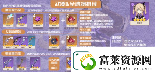 原神菲谢尔选什么圣遗物