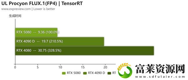 蛇年有新意!华硕携全新RTX