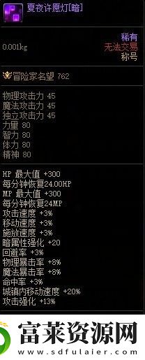 dnf2022夏日礼包介绍