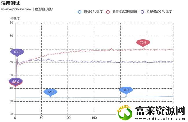 蛇年有新意!华硕携全新RTX