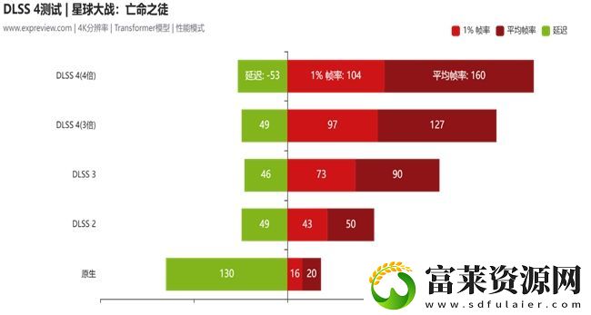 蛇年有新意!华硕携全新RTX