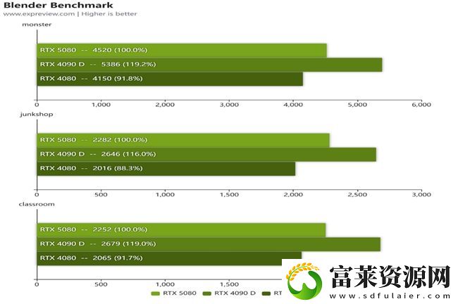 蛇年有新意!华硕携全新RTX