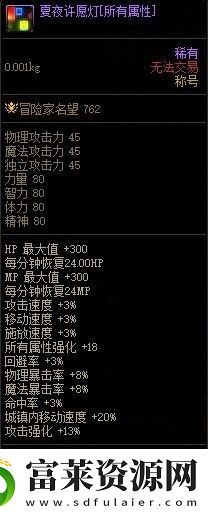 dnf2022夏日礼包介绍