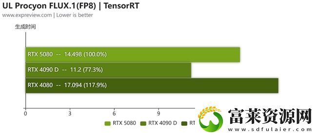 蛇年有新意!华硕携全新RTX
