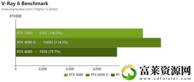 蛇年有新意!华硕携全新RTX