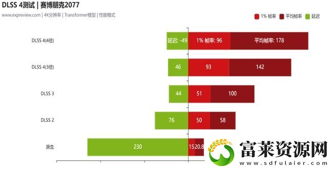 蛇年有新意!华硕携全新RTX