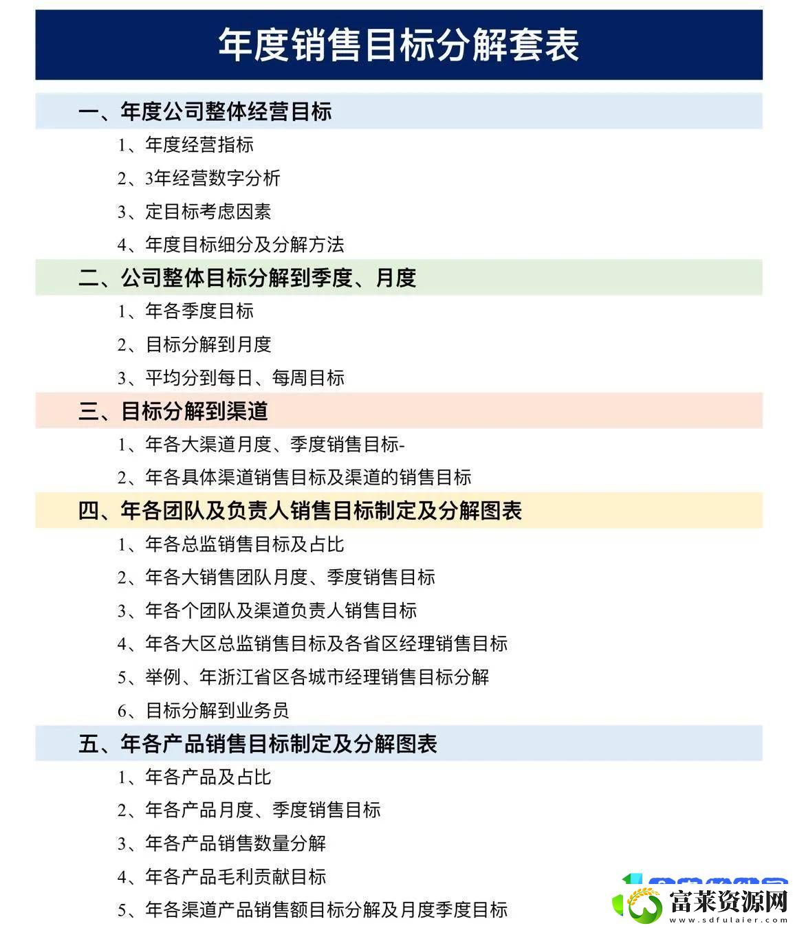 市场部2025年度销售目标全攻略