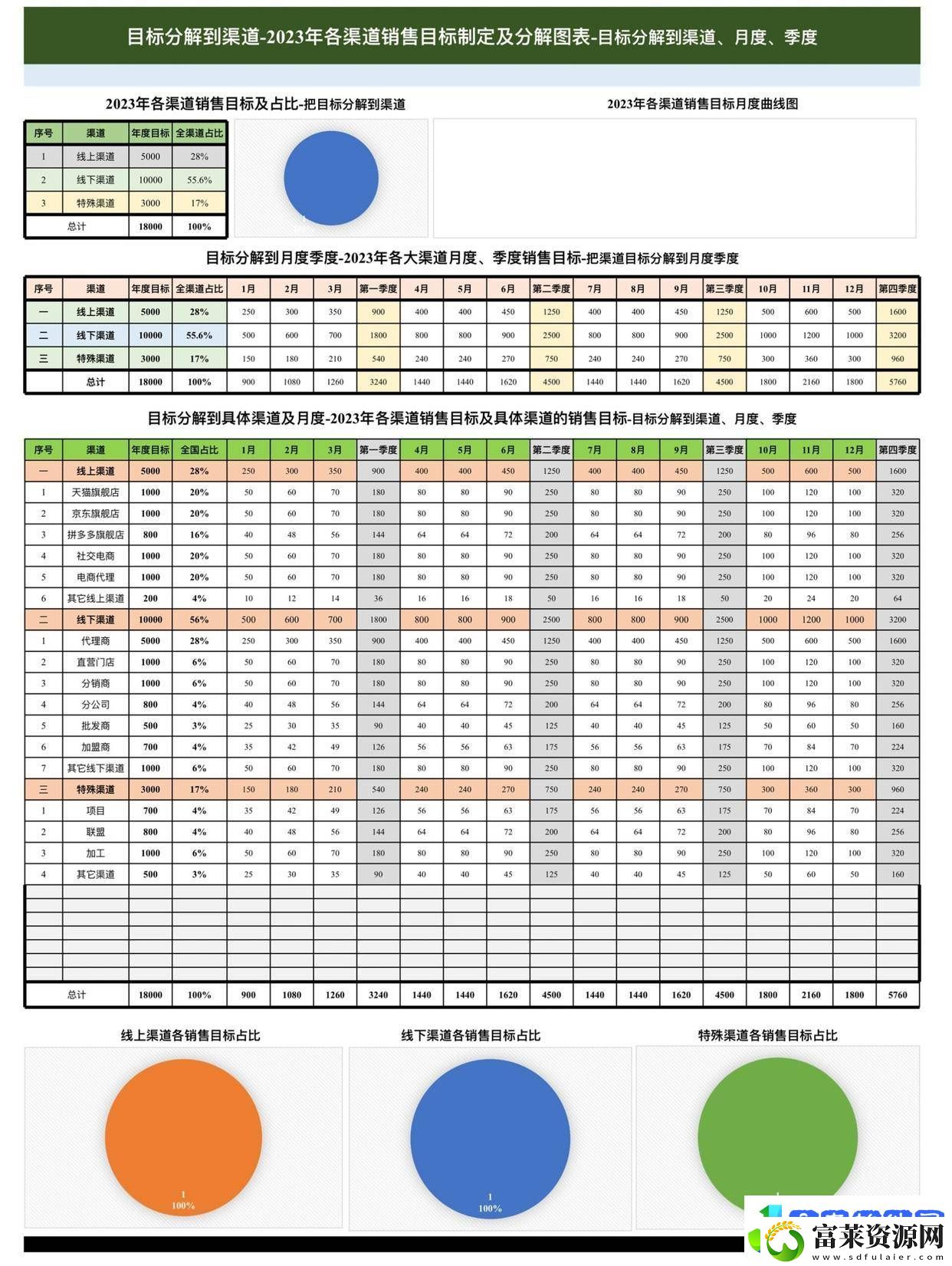 市场部2025年度销售目标全攻略