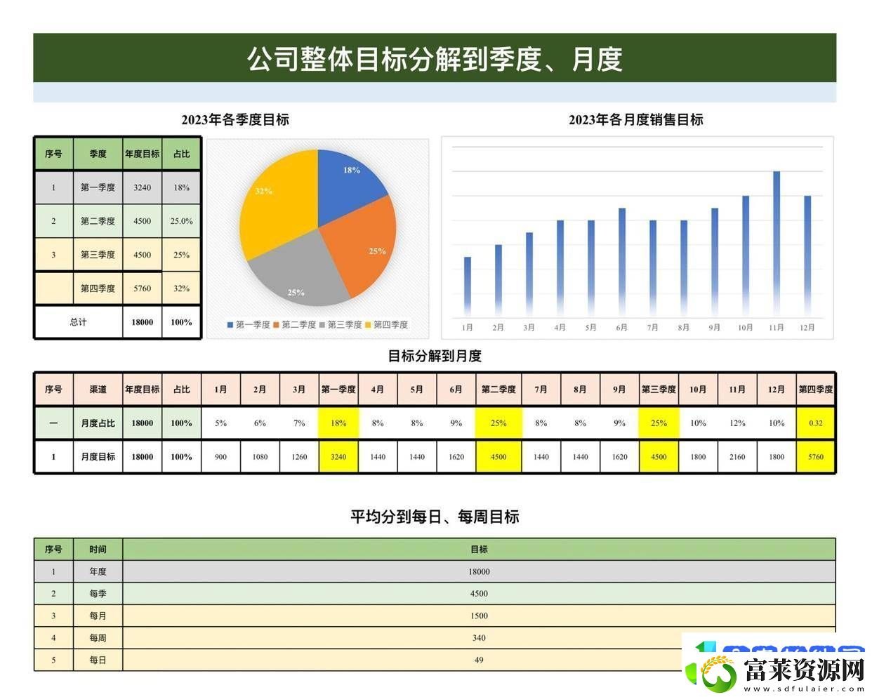 市场部2025年度销售目标全攻略
