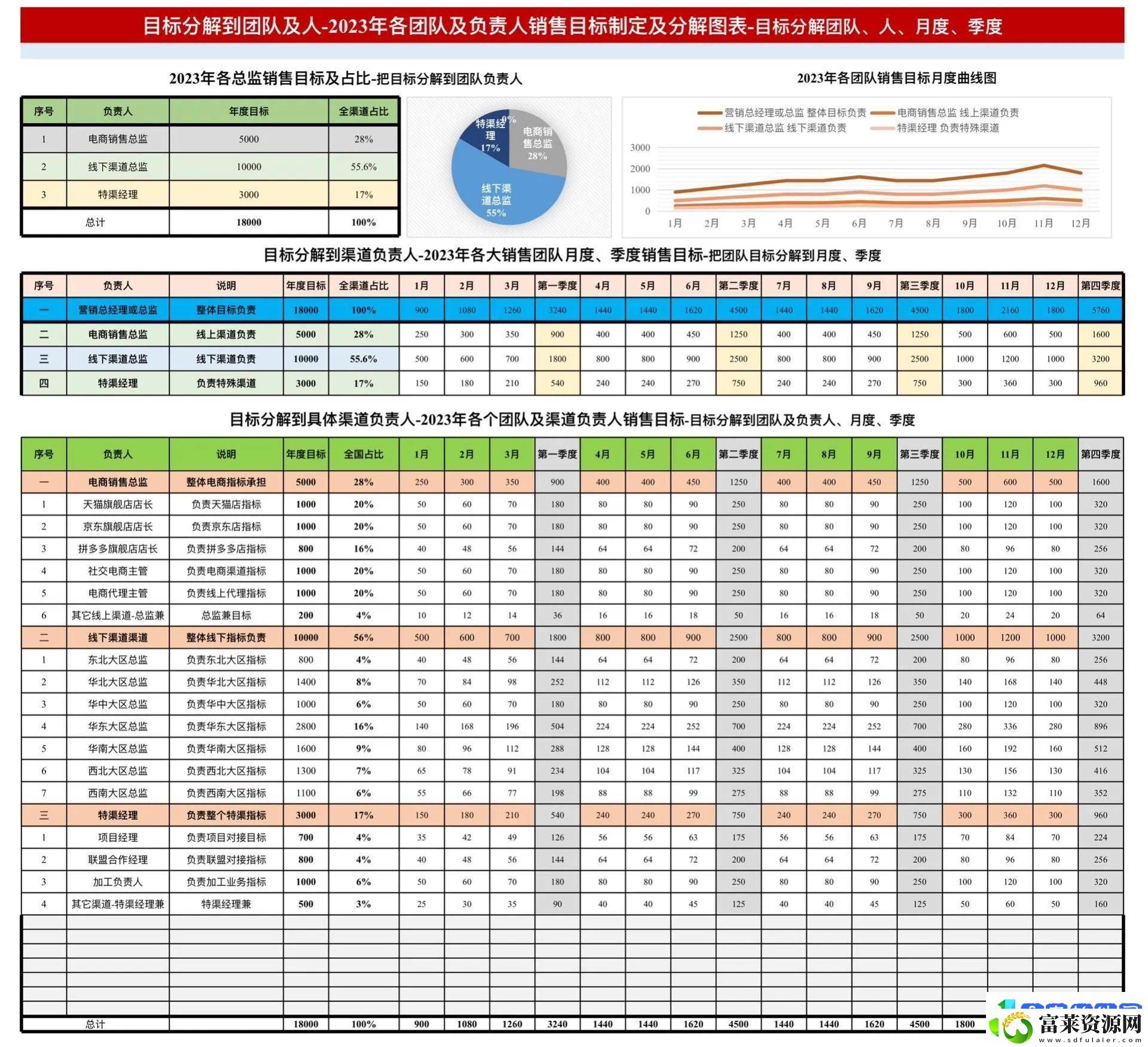 市场部2025年度销售目标全攻略