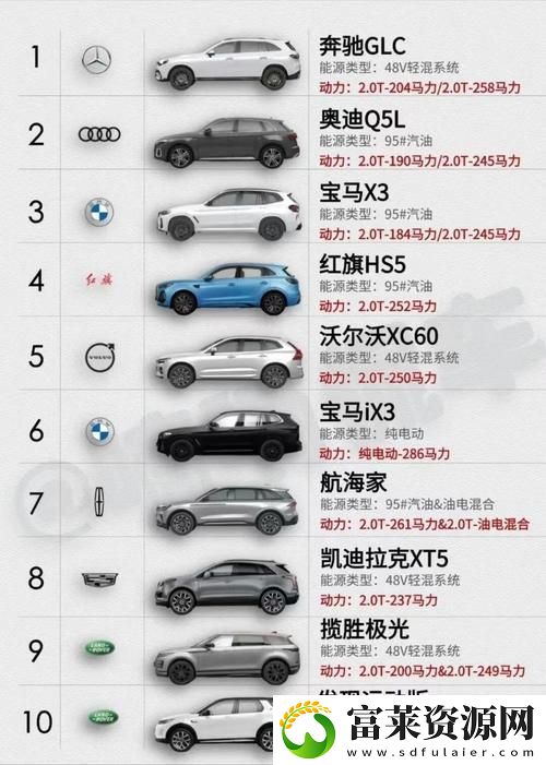 全面解析亚洲一线二线三线SUV的市场风向与未来发展软件教程玩法