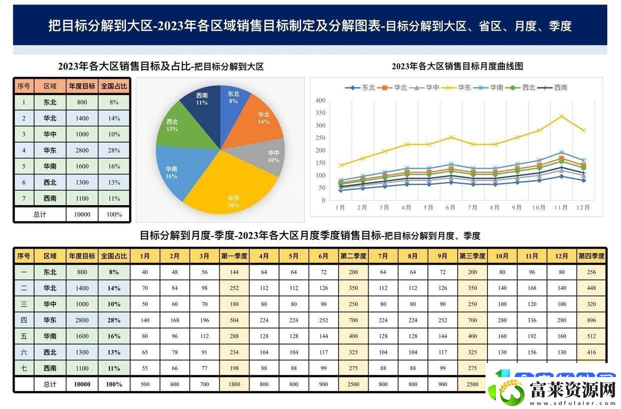 市场部2025年度销售目标全攻略