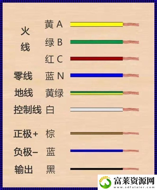 一线二线三线