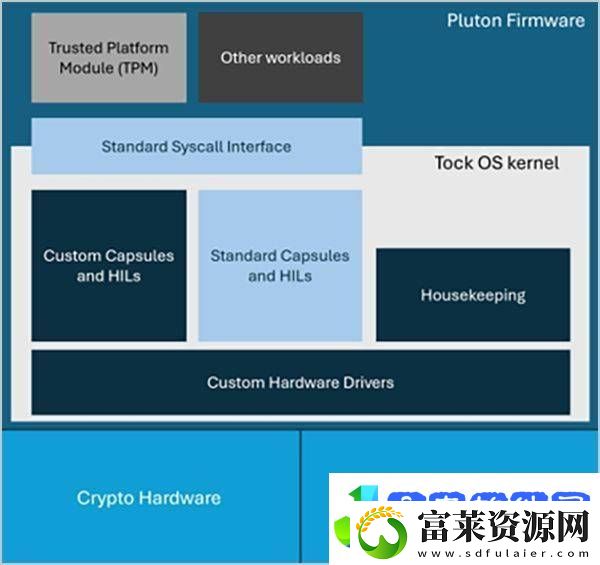 Win11安全新防线