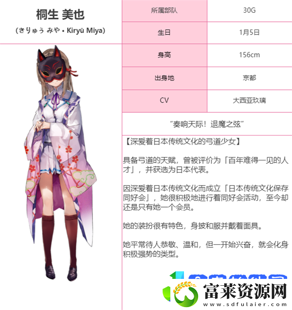 炽焰天穹30G成员有哪些