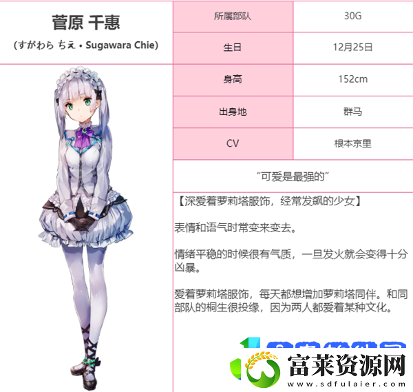 炽焰天穹30G成员有哪些