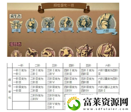 第人格段位继承表详解