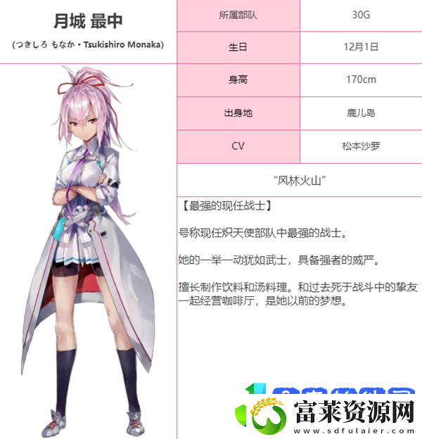 炽焰天穹30G成员有哪些