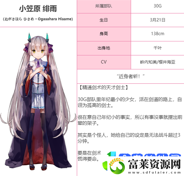 炽焰天穹30G成员有哪些