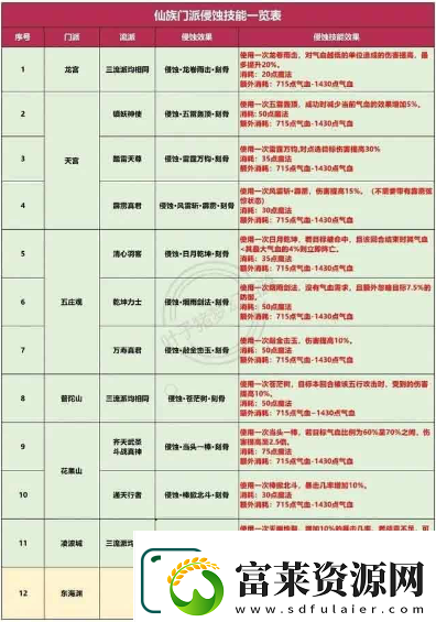 梦幻西游侵蚀经脉要怎么玩