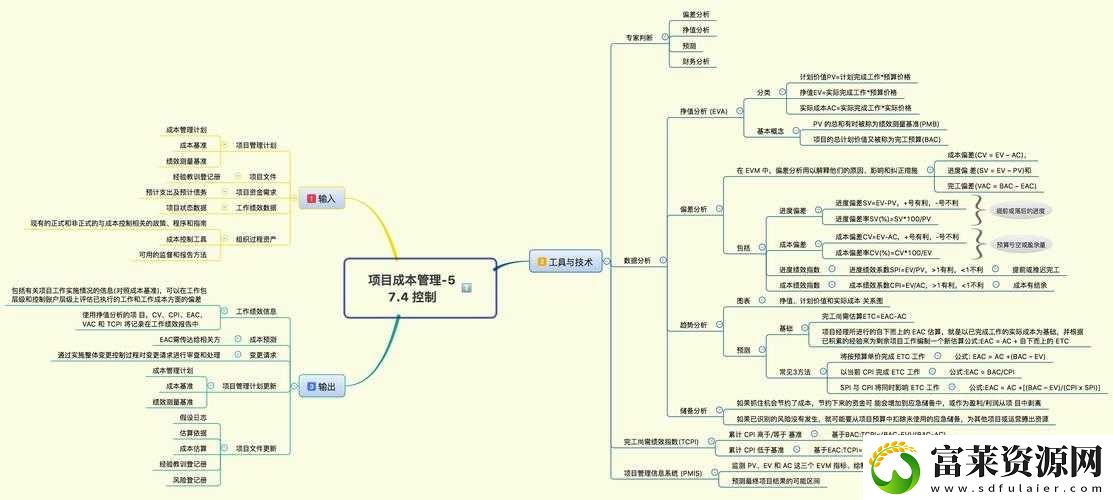 深入解读