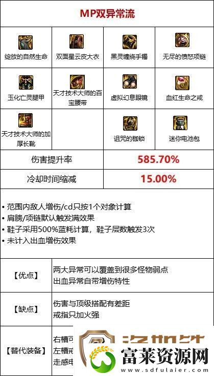 dnf110级MP过载流装备搭配推荐