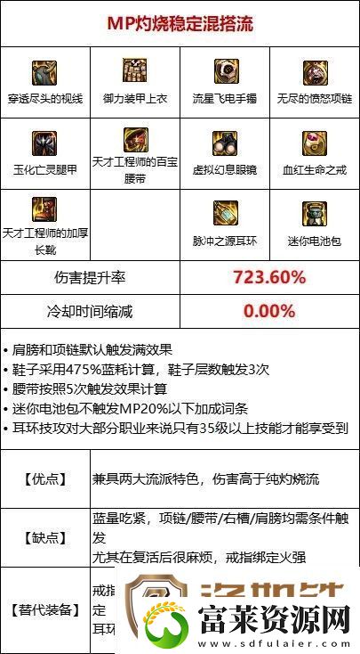 dnf110级MP过载流装备搭配推荐
