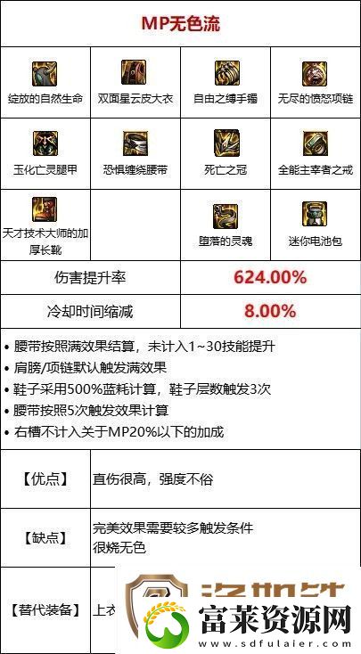 dnf110级MP过载流装备搭配推荐