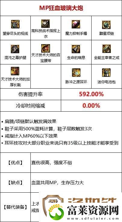 dnf110级MP过载流装备搭配推荐