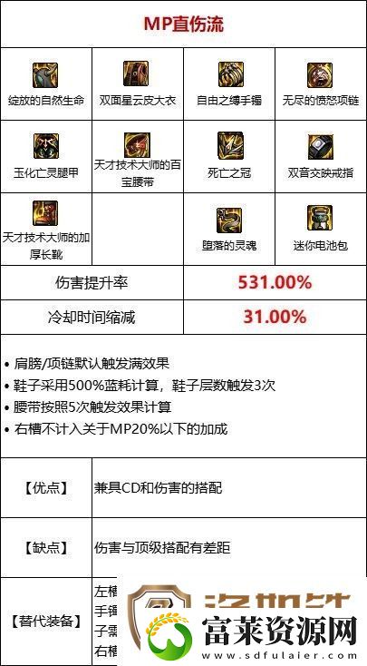 dnf110级MP过载流装备搭配推荐