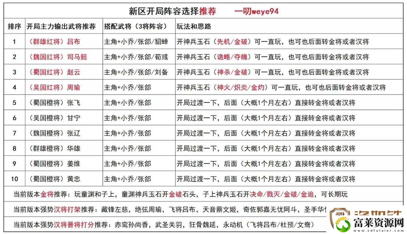 掌三国游戏深度解析