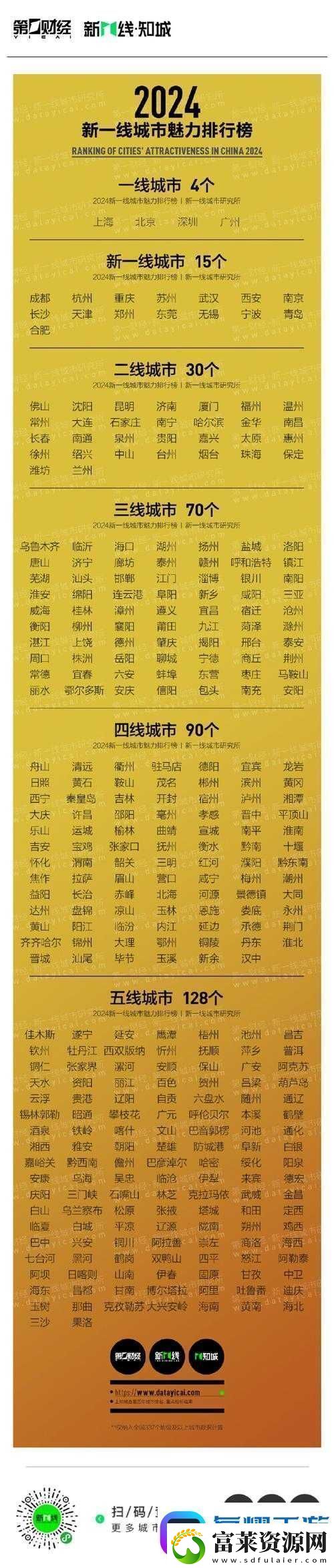 精品一线二线三线区别图片