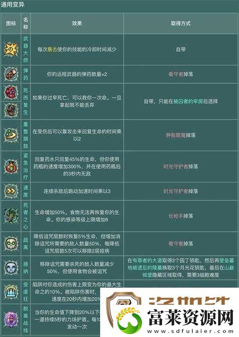 重生细胞2.7版本训练房进入方法步骤及功能详解
