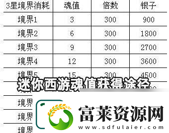 迷你西游荡妖详细攻略