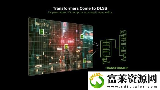 支持DLSS4