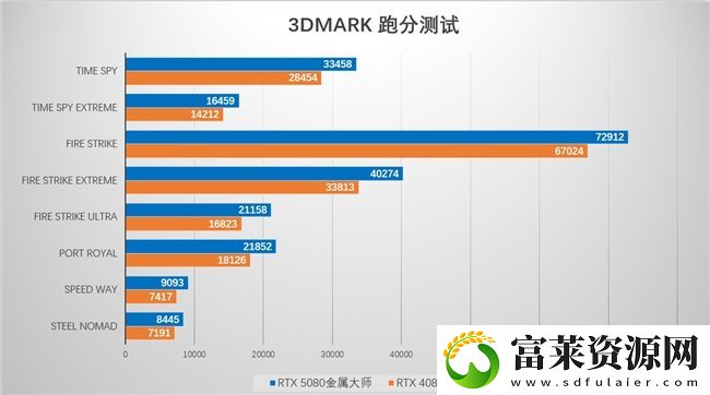 支持DLSS4