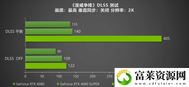 DLSS