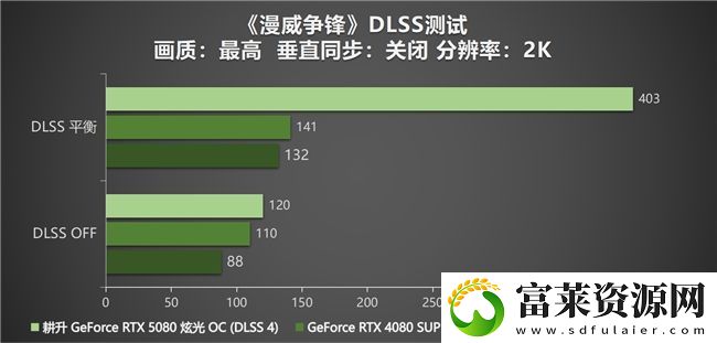 DLSS