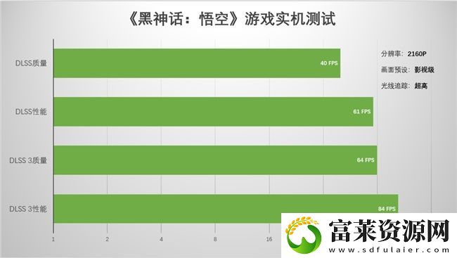 支持DLSS4