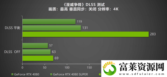 DLSS