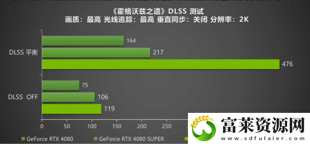 DLSS