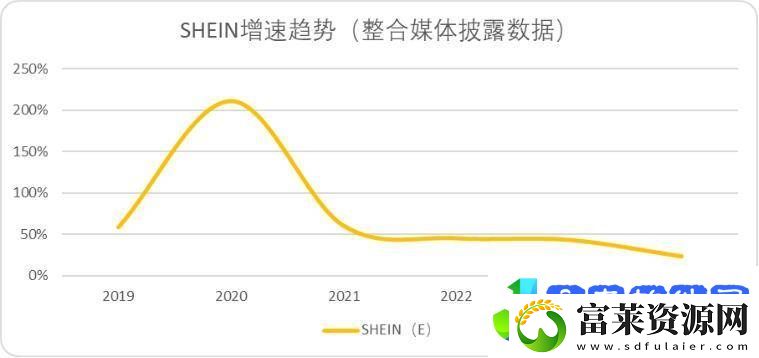 快时尚2025