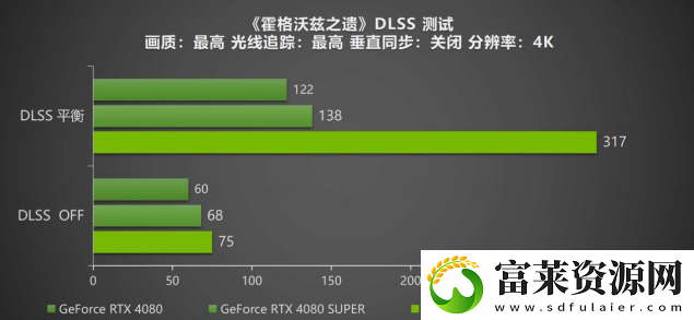 DLSS