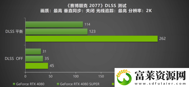 DLSS