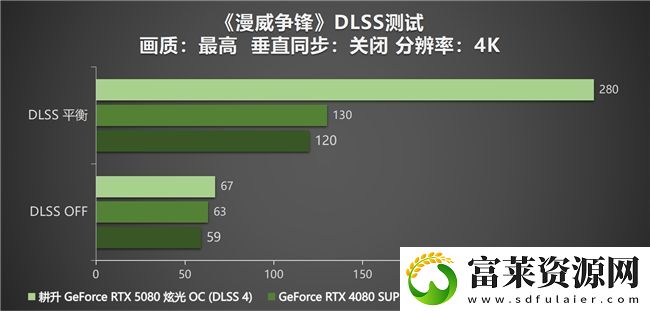 DLSS
