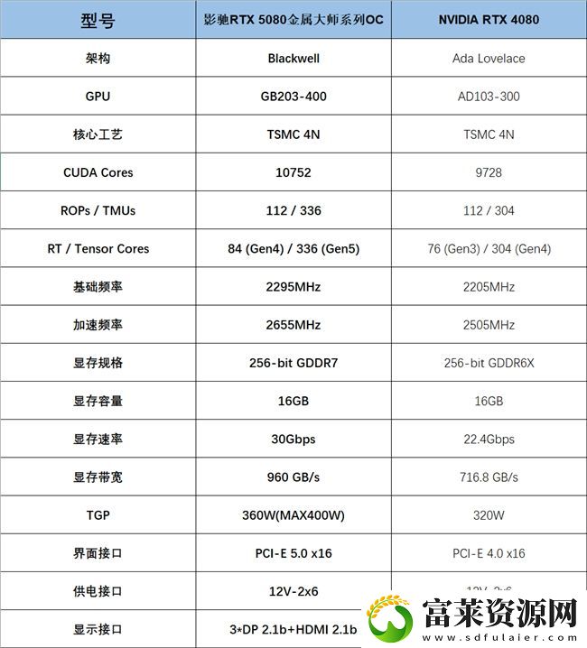 支持DLSS4