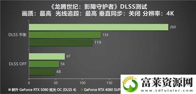 DLSS