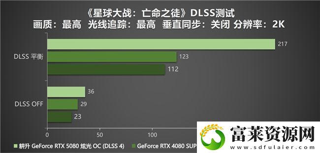 DLSS